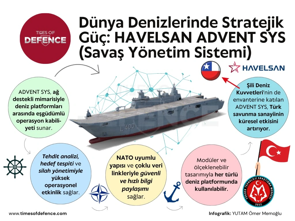 havelsan advent sys info