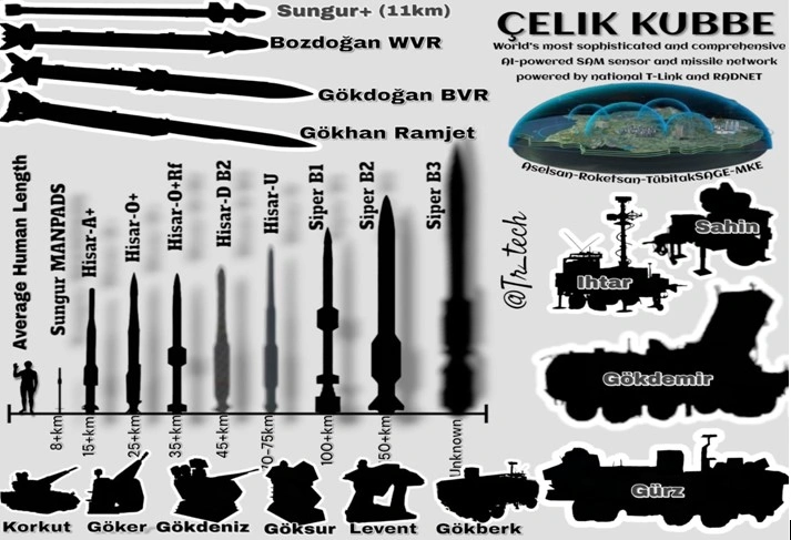 o 1 2 füze