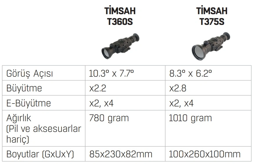 timsah tablo