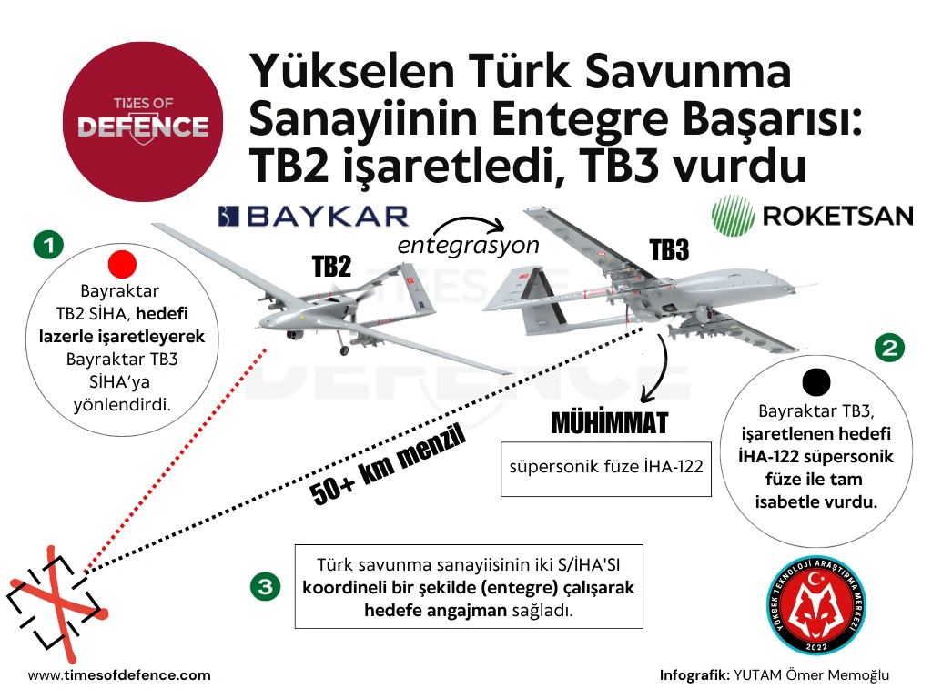 1 bayraktar