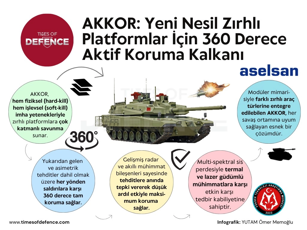 ASELSAN AKKOR Projesi özellikleri belli oldu