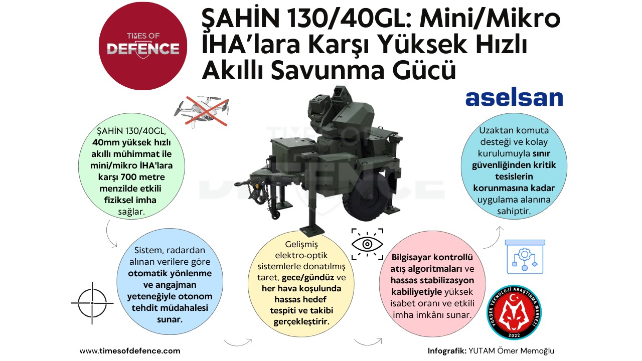 ÇELİK KUBBE'nin Gizli Kahramanı: ŞAHİN 130/40GL