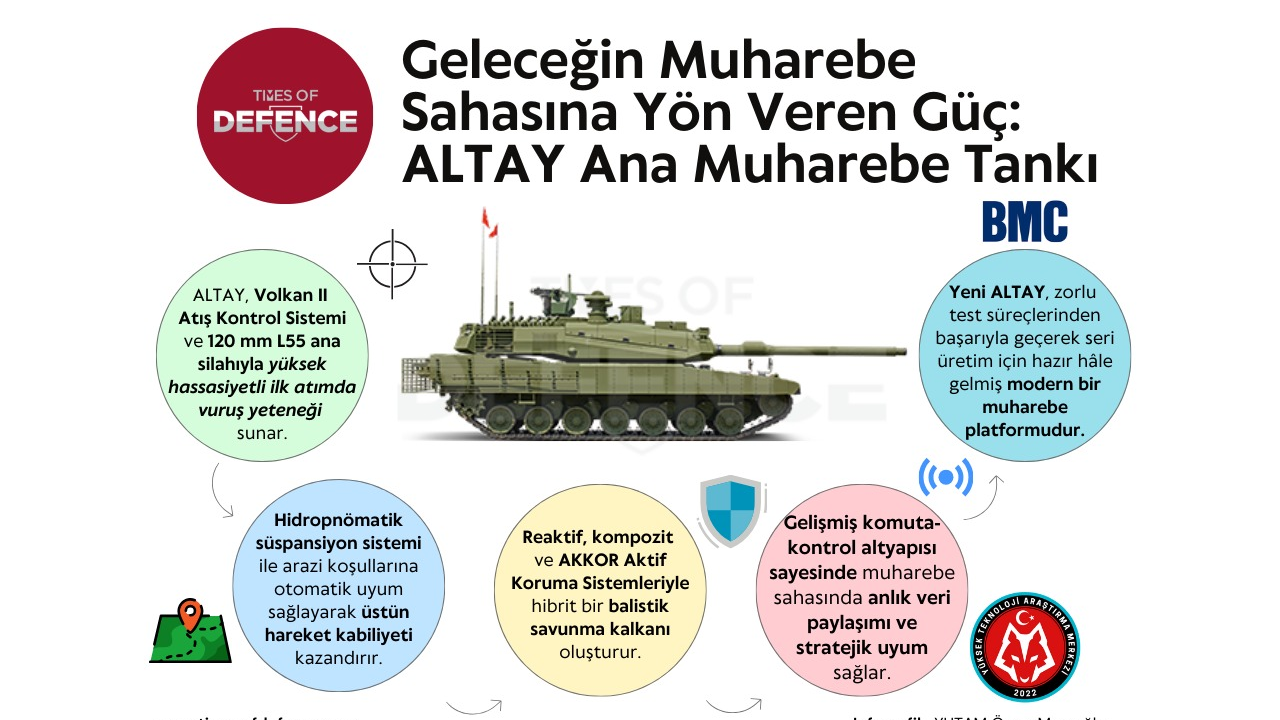 Geleceğin Savaş Makinesi ALTAY Tankı Sahneye Çıkıyor