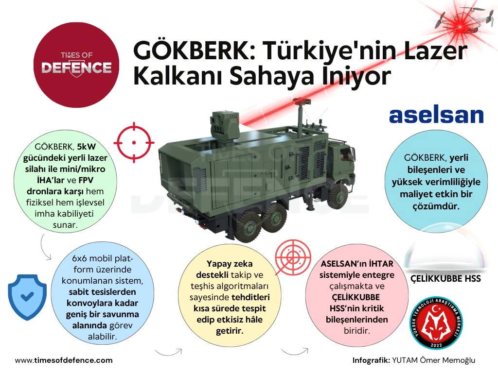 gökberk info