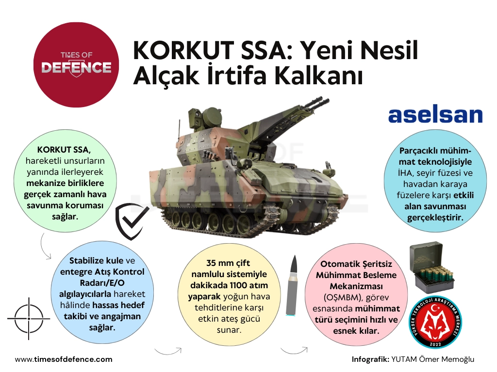 KORKUT SSA: Yeni Nesil Alçak İrtifa Kalkanı – Ömer Memoğlu