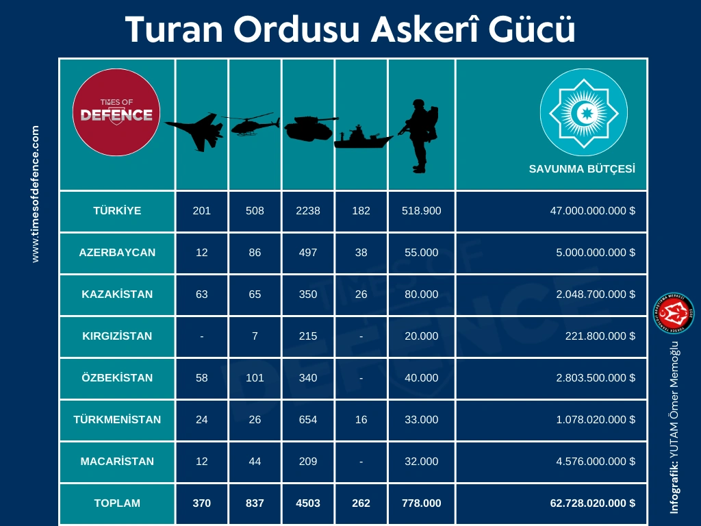 turan ordusu 1