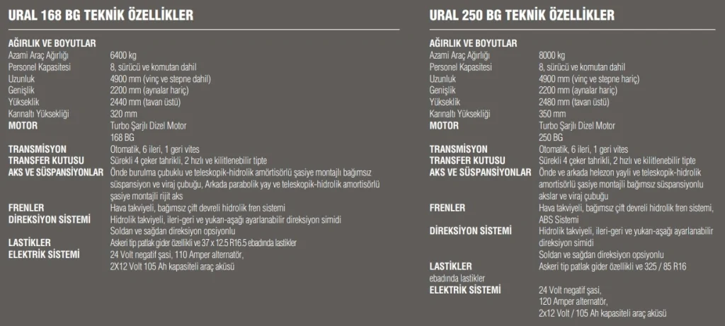 ural 4