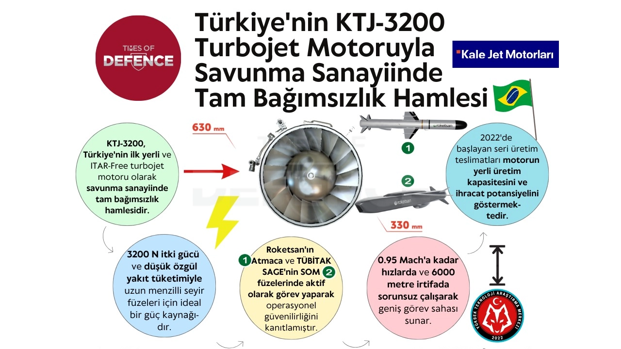 Yerli Turbojet Motoruyla Savunma Sanayiinde Tam Bağımsızlık Hamlesi