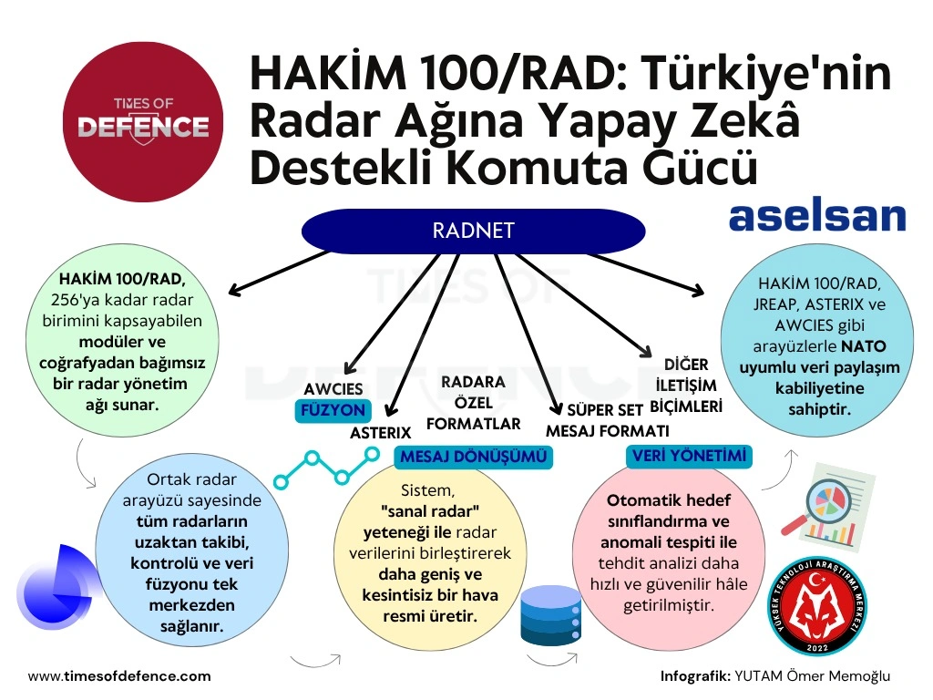 hakim 100 rad