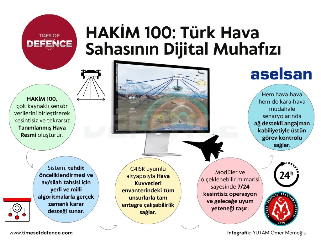 hakim 100