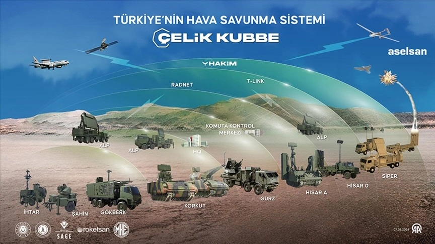 ömer 2