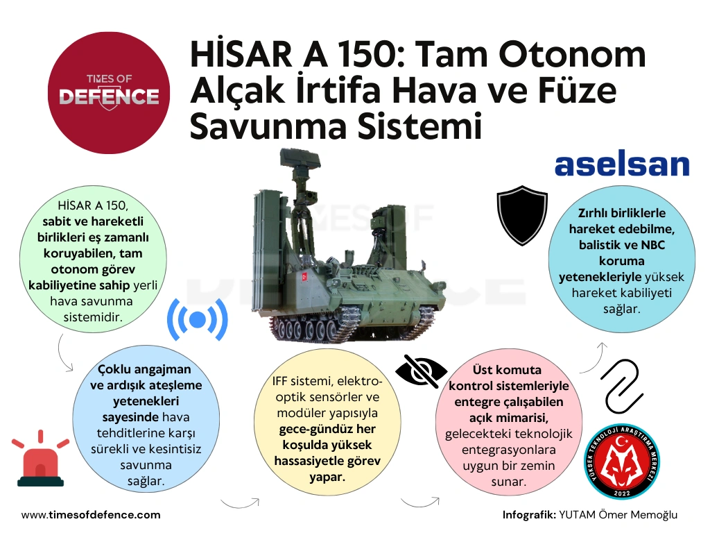 ömer 3 hisar a 150