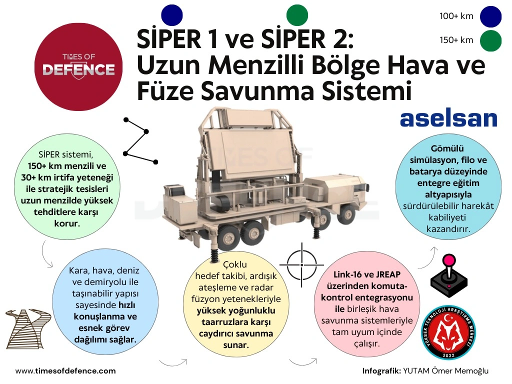 siper tablo