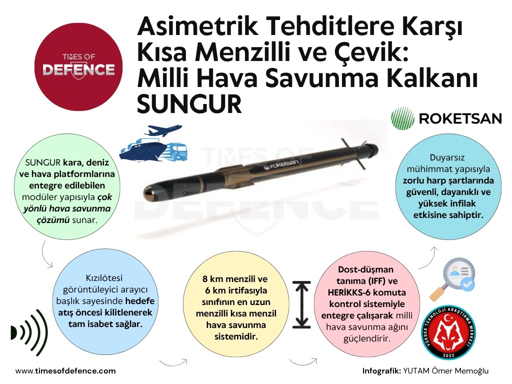 sungur iha
