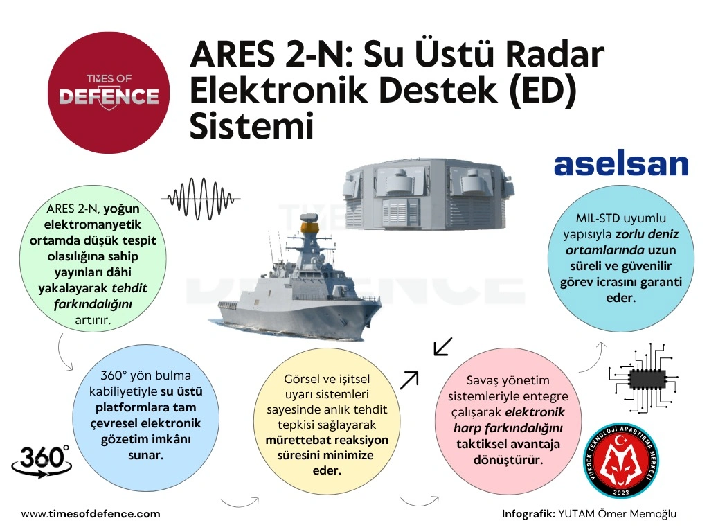 ares-2-n