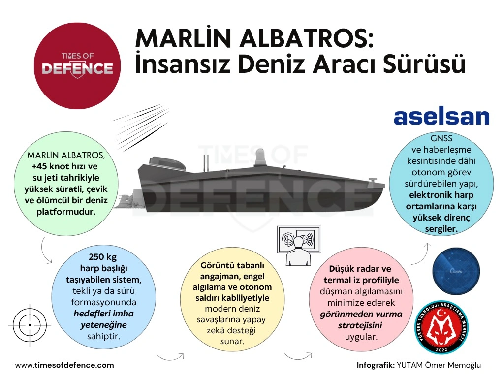marlin g