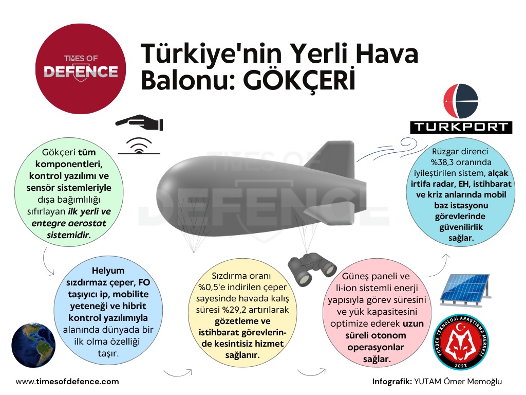 gökçeri